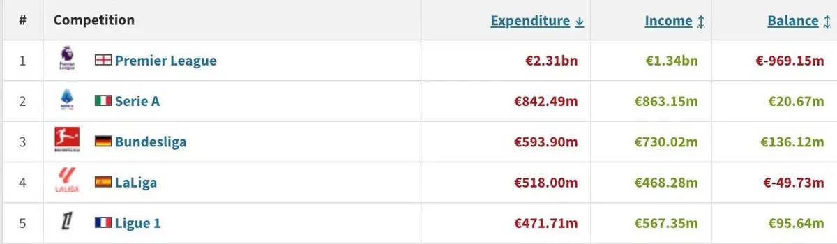 img, 夏窗支出等 img, 夏窗支出等