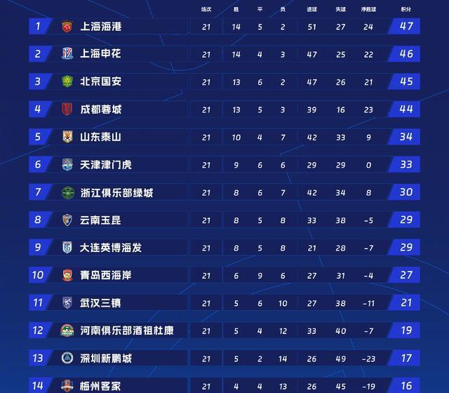 榜积分榜第, yid 榜积分榜第, yid