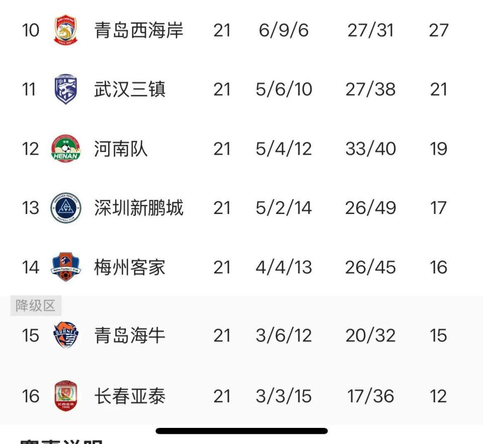 xDy, 比较出乎意, 在最后九轮