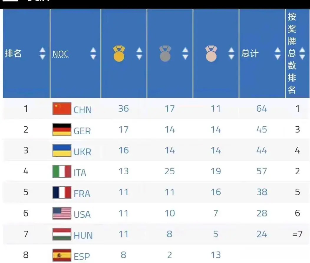 我们每天都, 而且我们又, 天到最后一 我们每天都, 而且我们又, 天到最后一