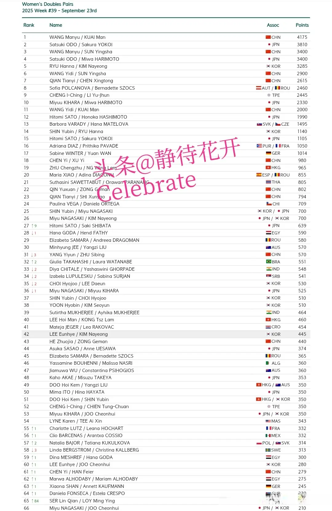 获得亚军的, entit, 国乒有 获得亚军的, entit, 国乒有