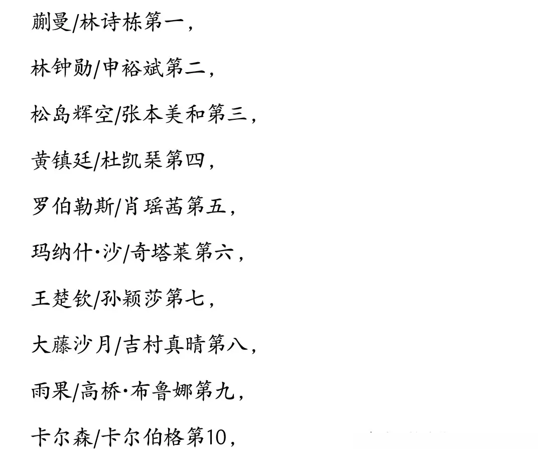 世界排名上, img 世界排名上, img