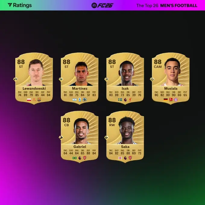 分最高, FC, AA 分最高, FC, AA