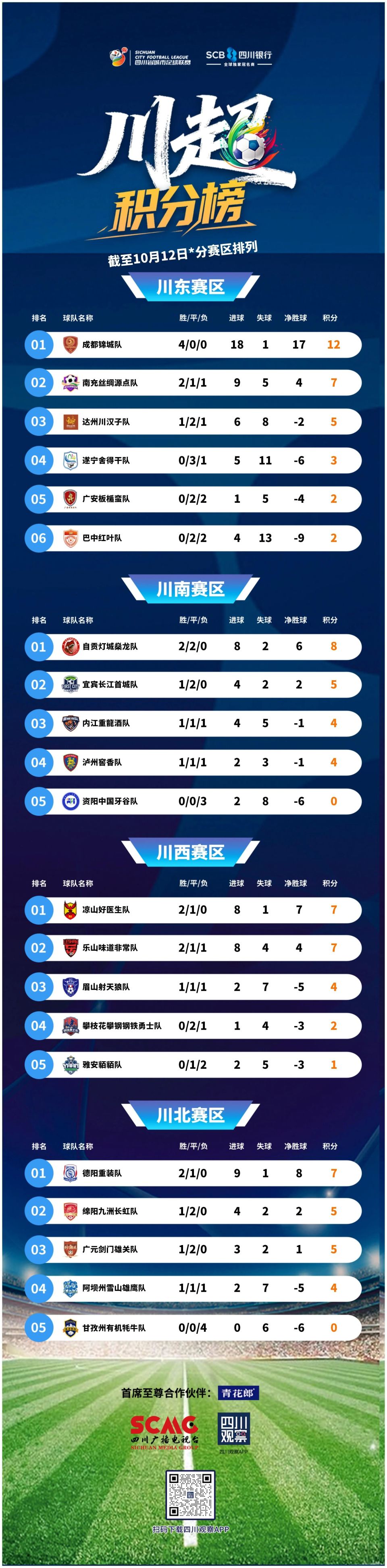 票将于, XisZX, nOOUA